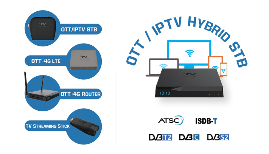 头号玩家OTT系列机顶盒&电视棒