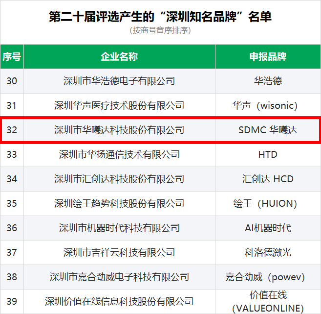 头号玩家·(龙8-long8)唯一官方网站