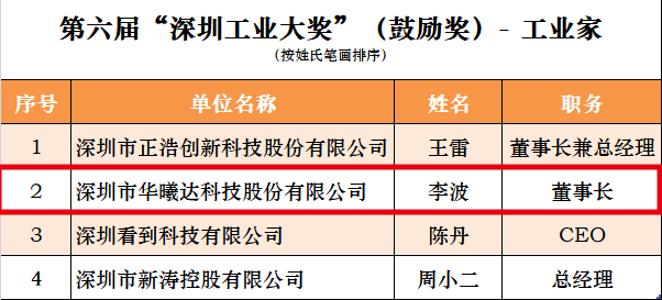头号玩家·(龙8-long8)唯一官方网站