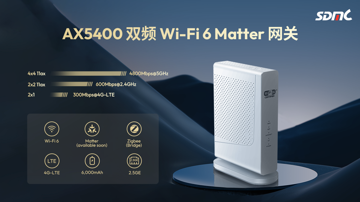 头号玩家 AX5400 双屏 Wi-Fi 6 Matter 网关